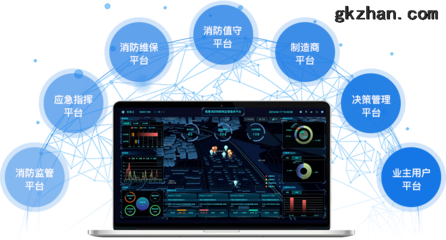 傳統(tǒng)消防公司如何借助移動互聯(lián)網實現智慧消防轉型