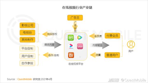QuestMobile 2021中國移動互聯(lián)網春季大報告 研發(fā)與維護的新趨勢與挑戰(zhàn)