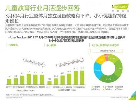 2020中國移動互聯(lián)網流量報告 小小優(yōu)趣MAU逆勢增長303%，移動互聯(lián)網研發(fā)與維護的重要性