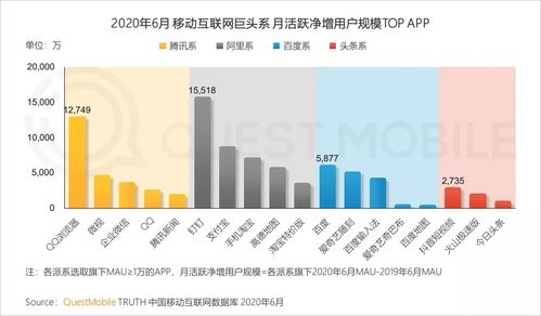 QM半年報告揭示移動互聯(lián)網新趨勢 小程序流量生態(tài)日趨完善
