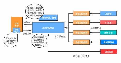 關注移動互聯(lián)網安全與創(chuàng)新 中國信通院召開匿名反欺詐標識研討會